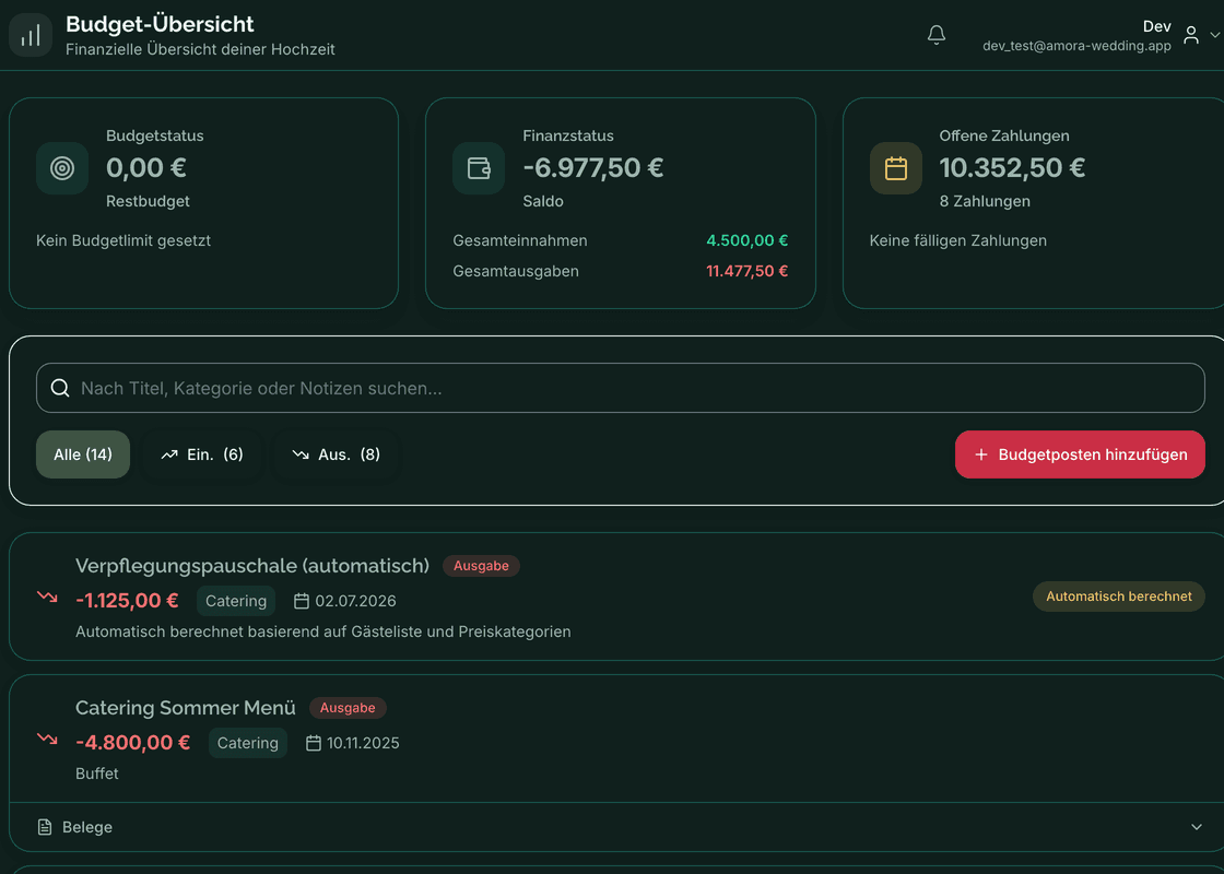 Budgetmanager