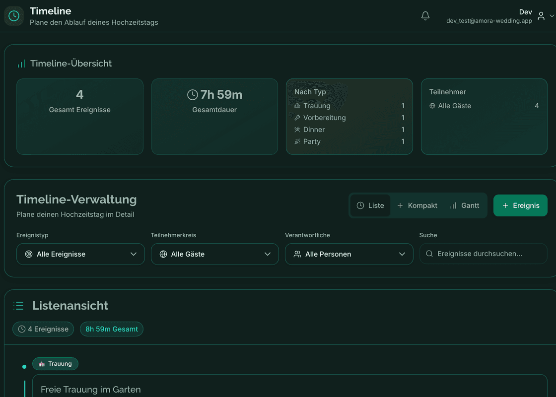 Ablaufplan